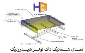 داک لولر هامون درب نقشه شماتیک داک لولر