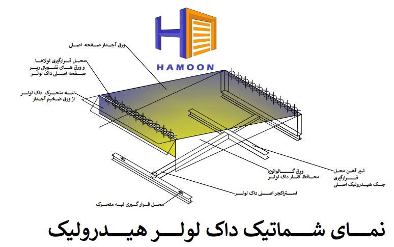 داک لولر هامون درب نقشه شماتیک داک لولر